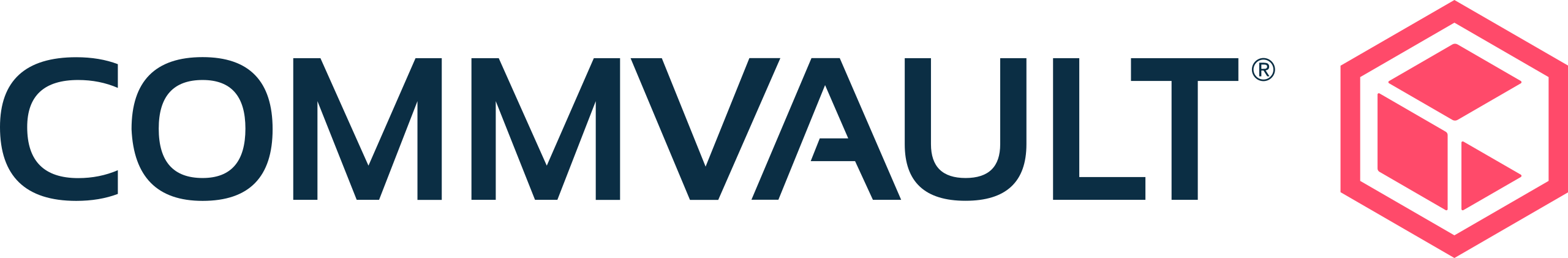 CommVault